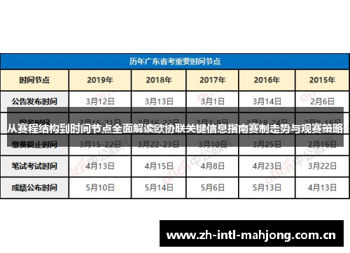 从赛程结构到时间节点全面解读欧协联关键信息指南赛制走势与观赛策略 从赛程结构到时间节点全面解读欧协联关键信息指南赛制走势与观赛策略