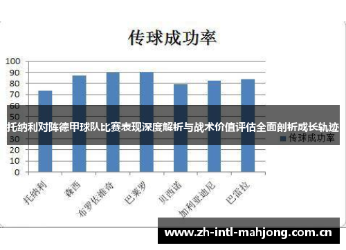 托纳利对阵德甲球队比赛表现深度解析与战术价值评估全面剖析成长轨迹